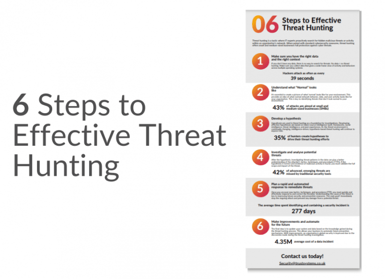 Steps to Effective Threat Hunting
